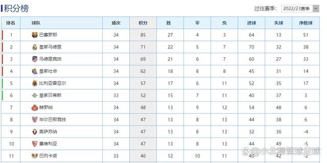 据加泰罗尼亚媒体ccma报道，巴萨将把德国基金Libero Football Finance告上法庭，指控这家德国公司未在12月31日之前支付相当于购买Barca Vision 10%股份的4000万欧元杠杆。